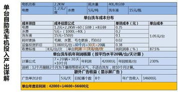 深圳車魔方自助洗車機(jī) 火爆招商加盟，回報(bào)率超200%的創(chuàng)新機(jī)遇